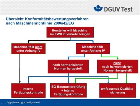 typschild maschinenrichtlinie pdf.